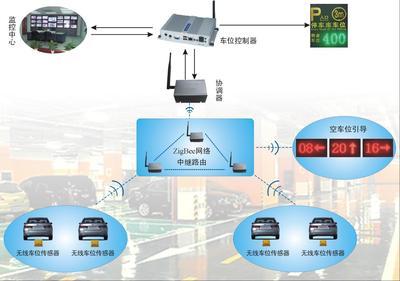 【智能車位管理系統(tǒng)】價格,廠家,圖片,其他停車場設(shè)備,西安中星測控-