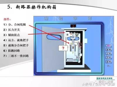 直觀講解測控、保護與操作箱的關(guān)系
