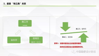 全過程工程咨詢產(chǎn)品交付模式 建筑技術(shù)咨詢服務(wù)的新范式