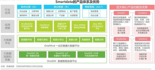 企業(yè)級(jí)無(wú)代碼的定義與解讀 數(shù)睿數(shù)據(jù)談艾瑞咨詢白皮書中的建筑技術(shù)咨詢服務(wù)新范式