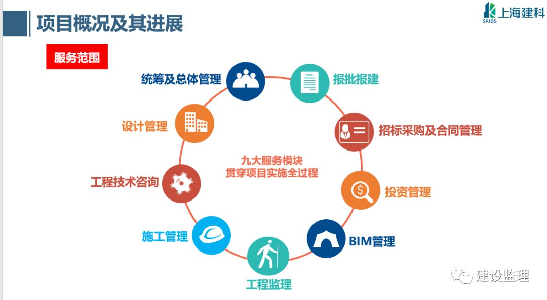 建筑公司所有部門全過程工作流程圖與操作表——建筑技術(shù)咨詢服務(wù)專屬篇章